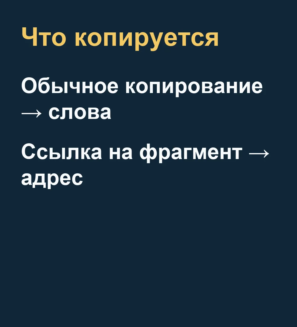 Обычное копирование переносит слова, а ссылка на фрагмент — адрес для перехода