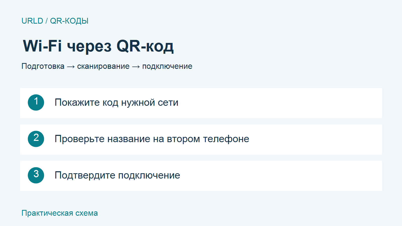 Три шага подключения к Wi-Fi через QR-код