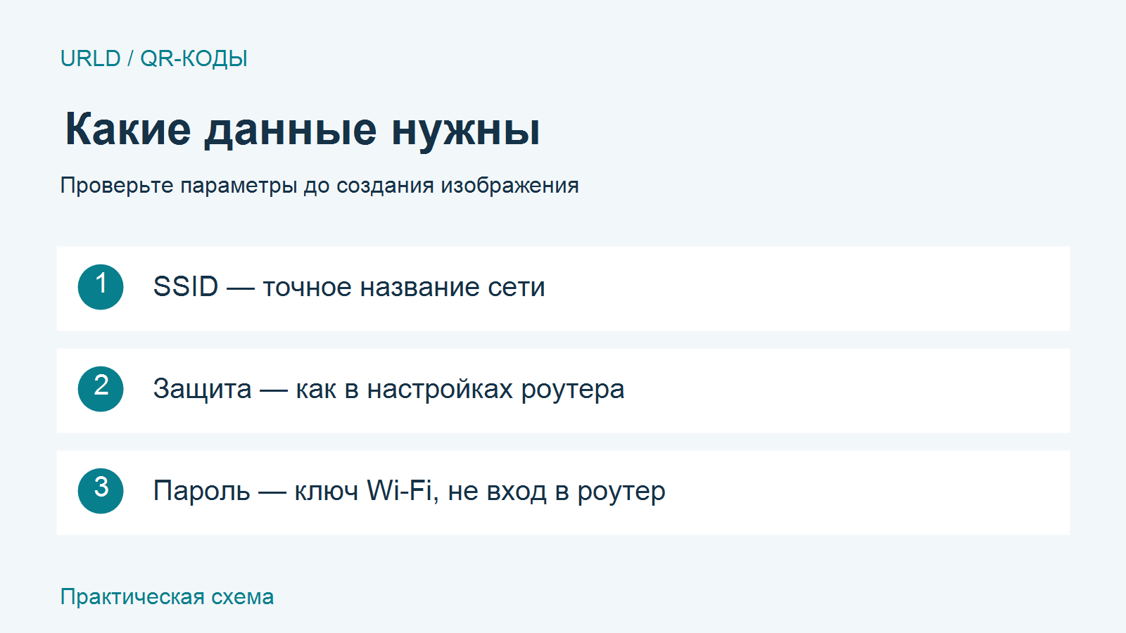 Данные для QR-кода Wi-Fi: имя сети, защита и пароль